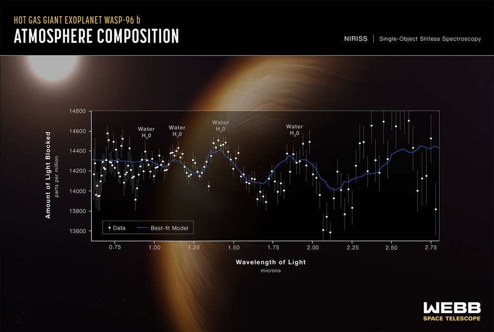 NASA Telescopio Espacial James Webb 6