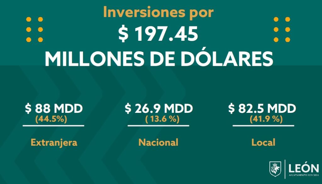 Inversión León Nacional Internacional Guanajuato 3