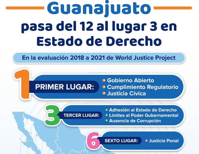 Estado de Derecho Guanajuato 4