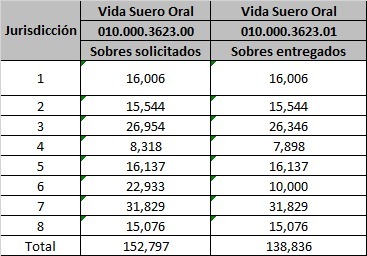 Llama Sistema de Salud Gto a protegerse del calor