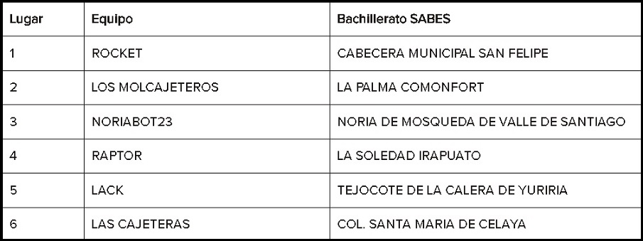 SABES Robótica Guanajuato 9