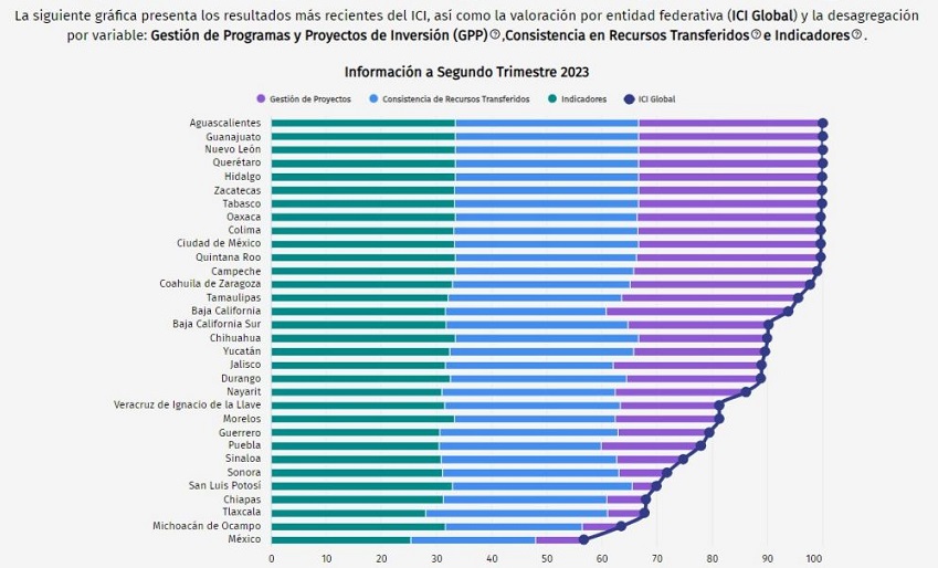 Purísima Tranmsparencia Recursos Guanajuato 4